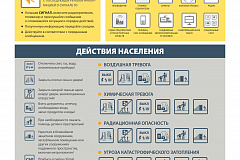 Порядок действий по сигналам оповещения ГО при нахождении дома